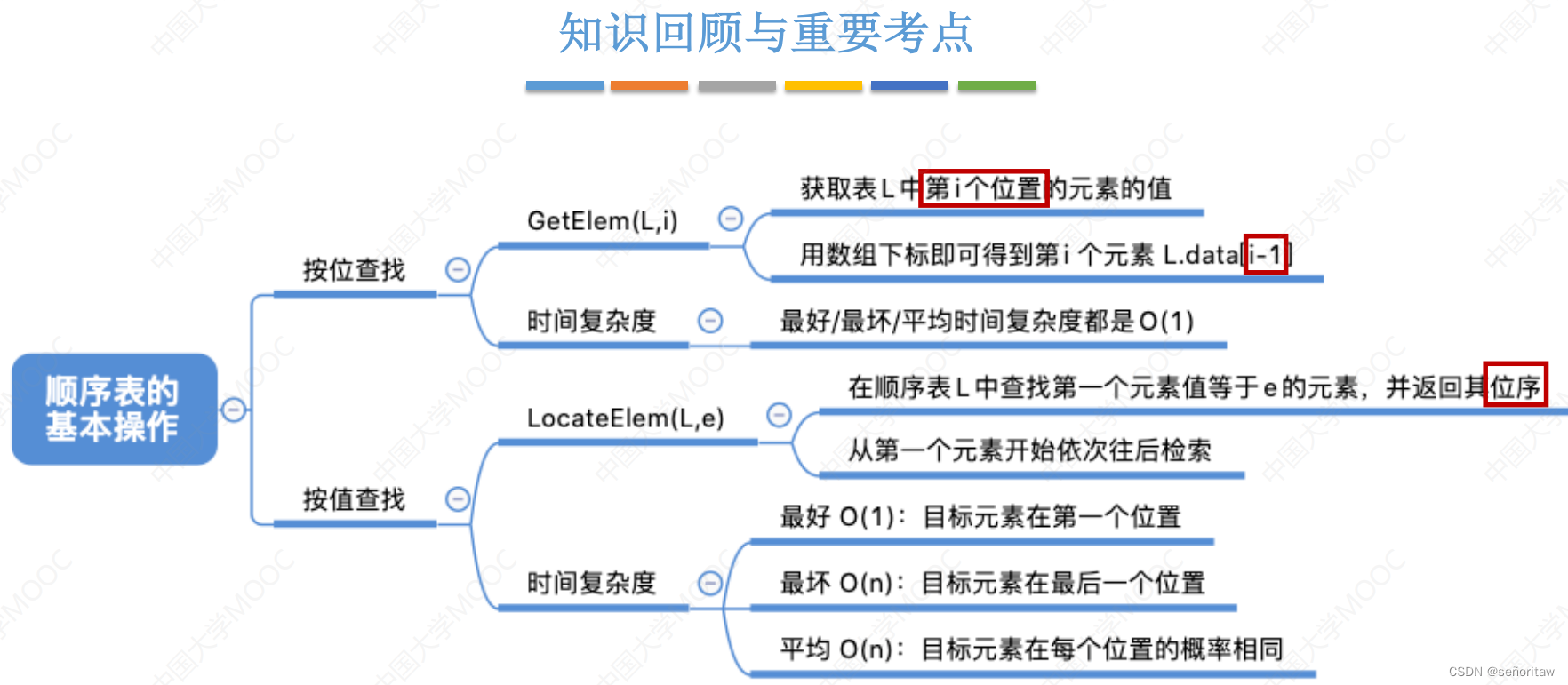 数据结构(二)——线性表