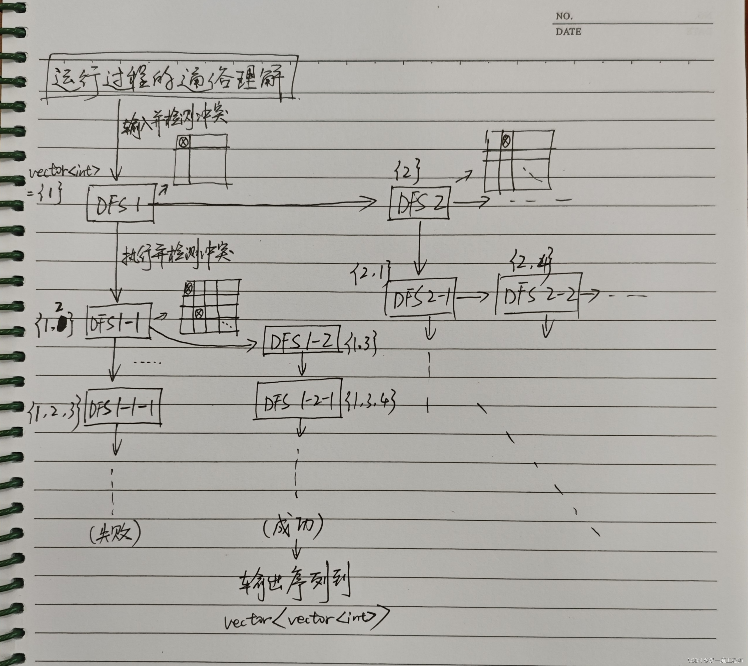 深度优先遍历(dfs)经典例题——八皇后问题(北京大学考研复试上机题)