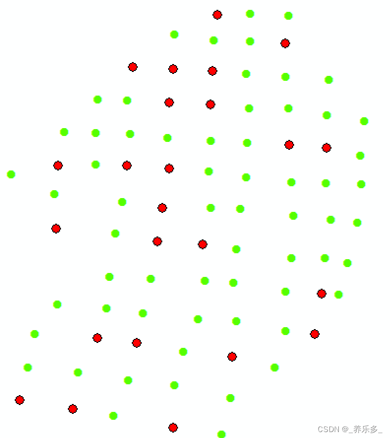 GEE：将分类特征和标签提取<span style='color:red;'>到</span>样本点，<span style='color:red;'>并</span>以（csv/shp格式）<span style='color:red;'>下载</span><span style='color:red;'>到</span><span style='color:red;'>本地</span>