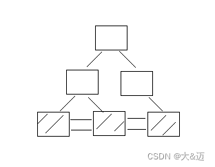 Mysql第二关之存储引擎