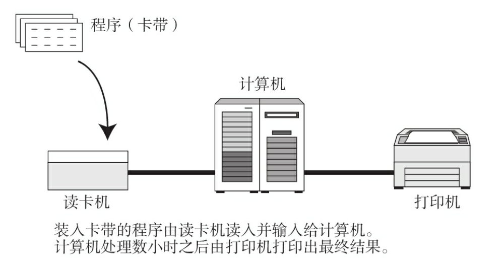 ESP32S3网络编程学习笔记（0）—— 计算机网络基础科普