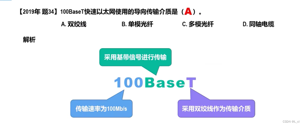 深入浅出计算机网络 day.8 第三章 数据链路层 3.4 ②