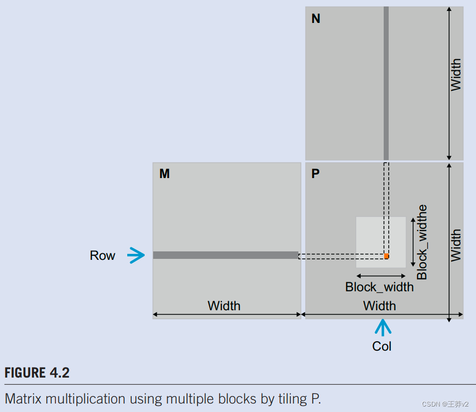 4.2 MATRIX MULTIPLICATION