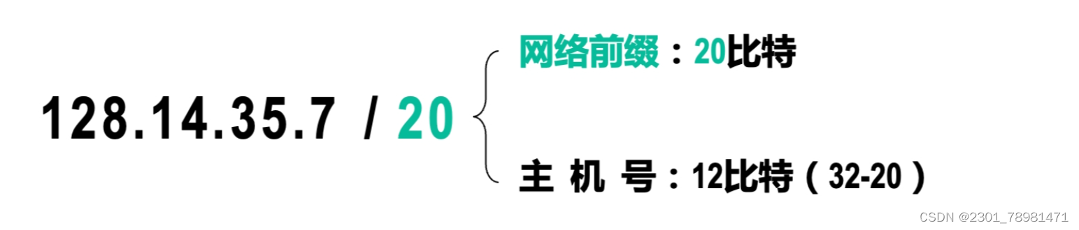 计网Lesson6 - IP 地址分类管理