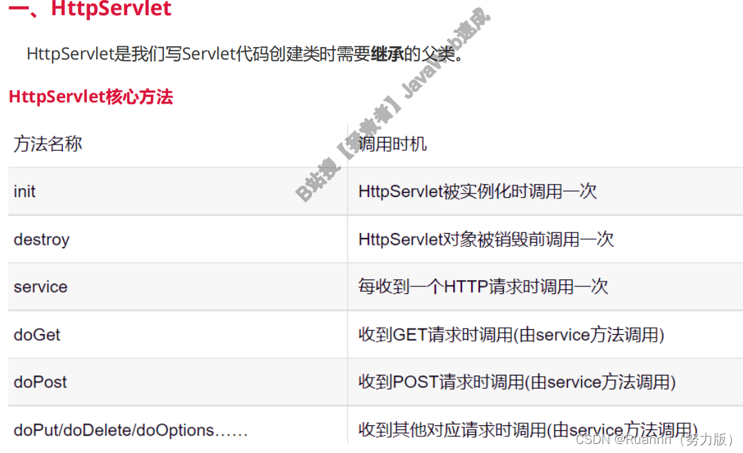 WEB后端复习——Servlet