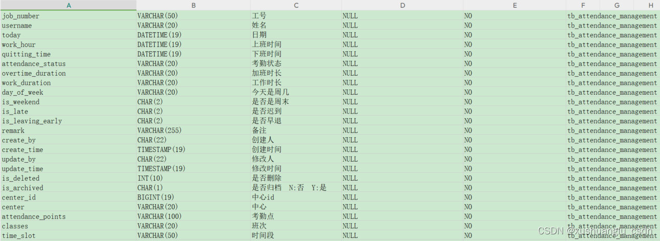 第1篇：Mysql数据库表结构导出字段到Excel(一个sheet中)