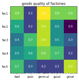 数据科学：Matplotlib、Seaborn笔记