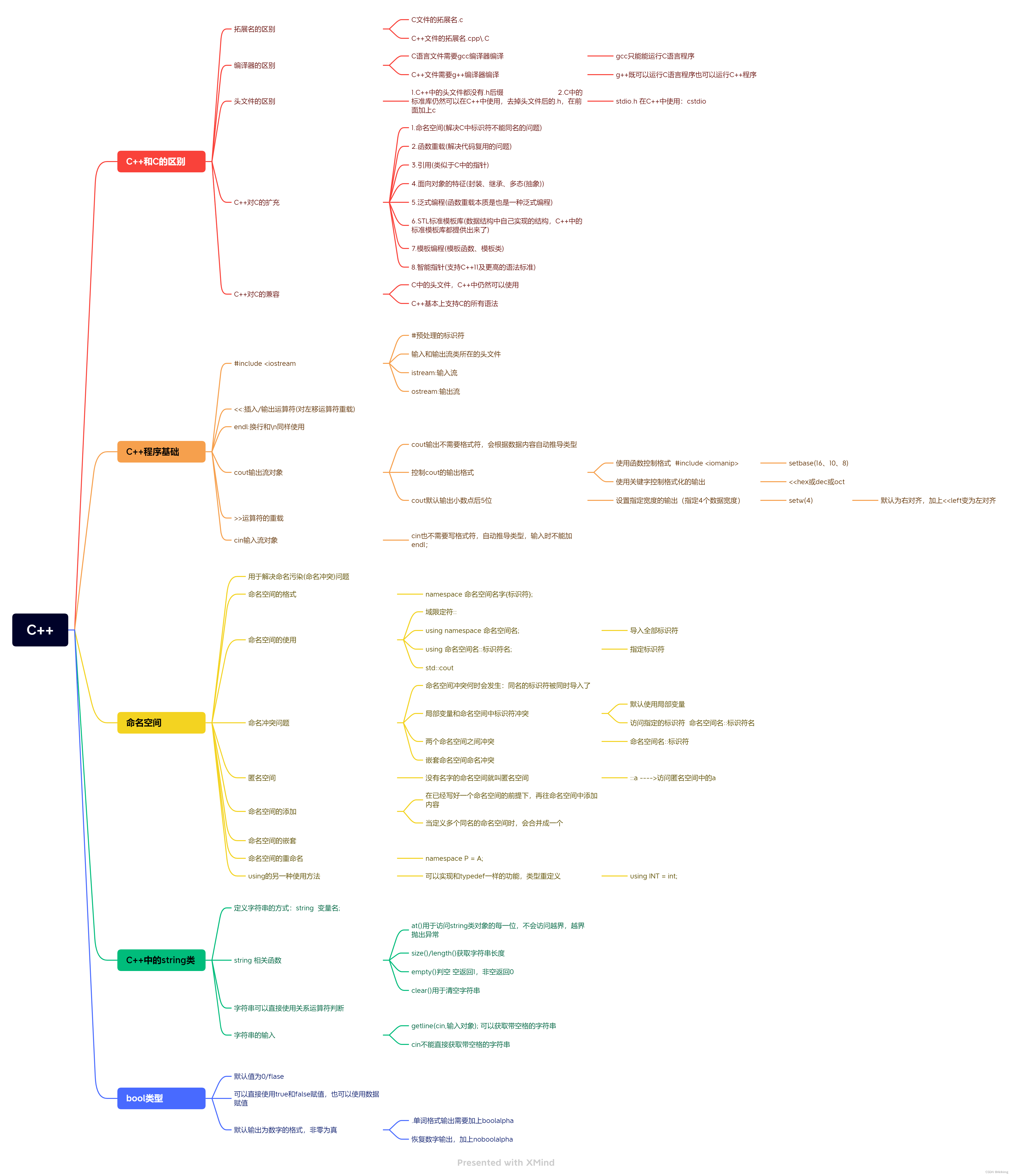 <span style='color:red;'>DAY</span><span style='color:red;'>1</span>C++