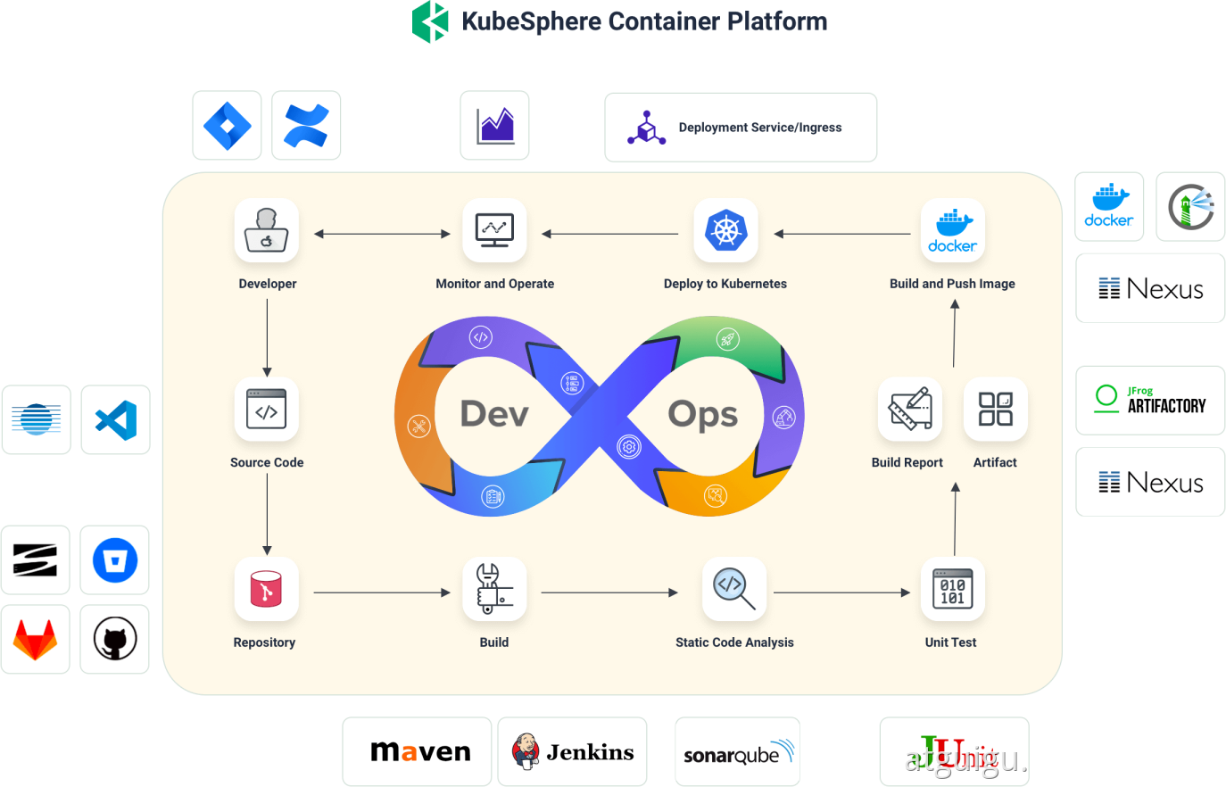 云原生技术落地实现之一kubesphere devops 系统在 kubernetes 集群上