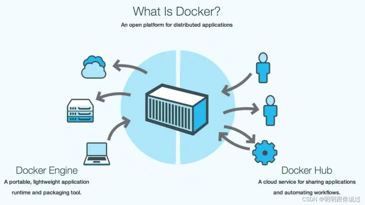 Docker容器资源限制与优化全攻略：CPU、内存、磁盘IO一网打尽