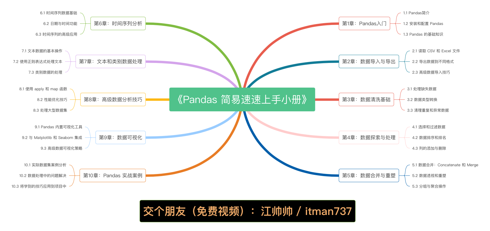 《<span style='color:red;'>Pandas</span> <span style='color:red;'>简易</span><span style='color:red;'>速</span><span style='color:red;'>速</span><span style='color:red;'>上手</span><span style='color:red;'>小</span><span style='color:red;'>册</span>》<span style='color:red;'>第</span>2<span style='color:red;'>章</span>：<span style='color:red;'>Pandas</span> <span style='color:red;'>数据</span>导入与导出（<span style='color:red;'>2024</span> 最新版）