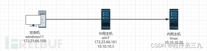 漏洞靶场_漏洞靶场是什么_漏洞靶场平台