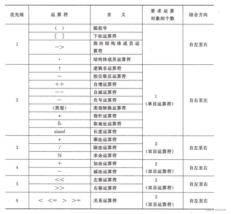 C<span style='color:red;'>语言</span><span style='color:red;'>中</span><span style='color:red;'>if</span><span style='color:red;'>语句</span>与switch<span style='color:red;'>语句</span>