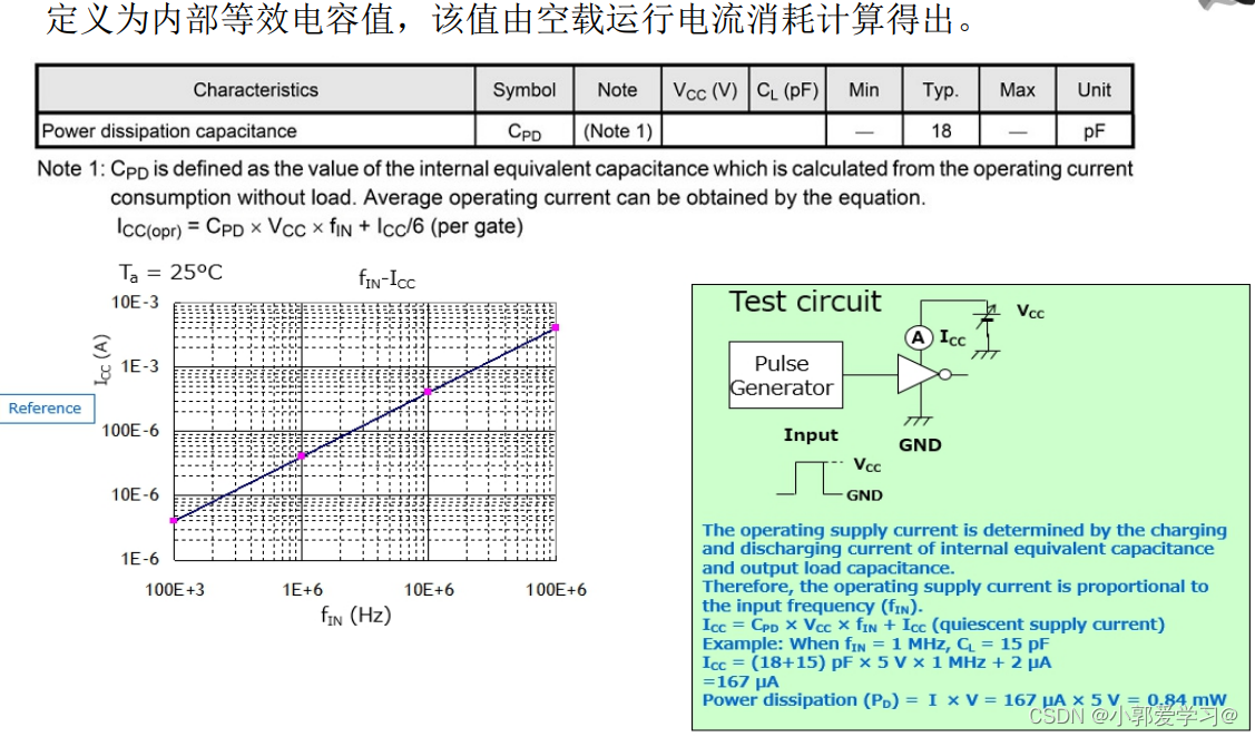 逻辑手册器件解读，需要注意的参数