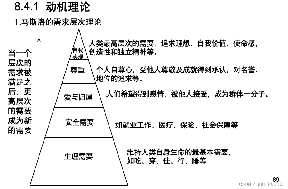 IT项目管理【太原理工大学】前置知识点精简总结