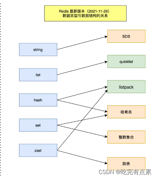 加粗样式