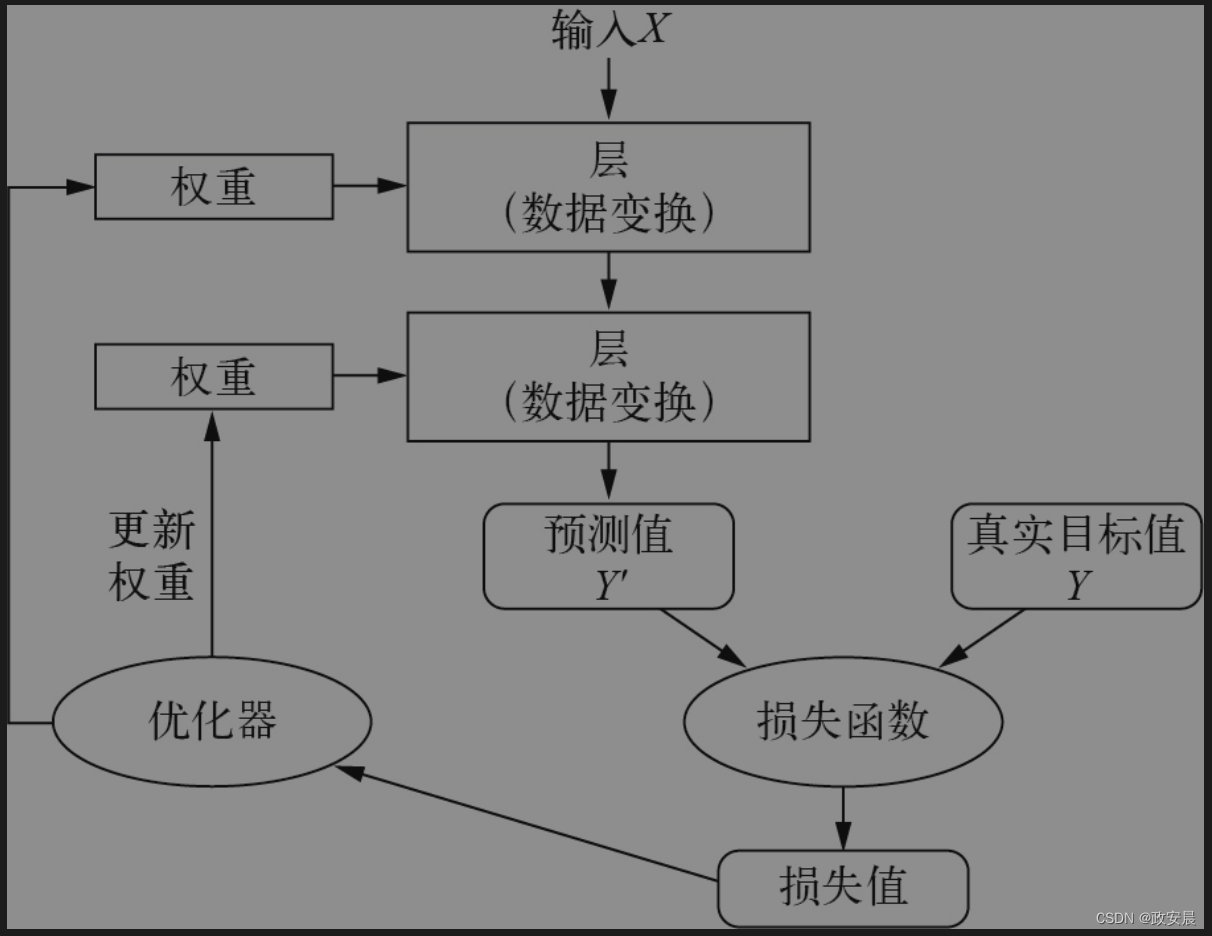 政安晨：梯度与导数～示例演绎《机器学习·神经网络》的高阶理解