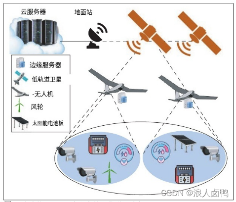 卫星-无人机服务的6G物联网系统