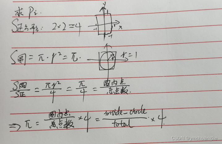 数学建模——<span style='color:red;'>蒙特卡洛</span><span style='color:red;'>法</span>