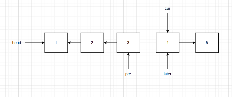 LeetCode刷题：反转链表