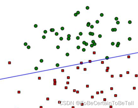 Python Machine Learning Scatter Plot