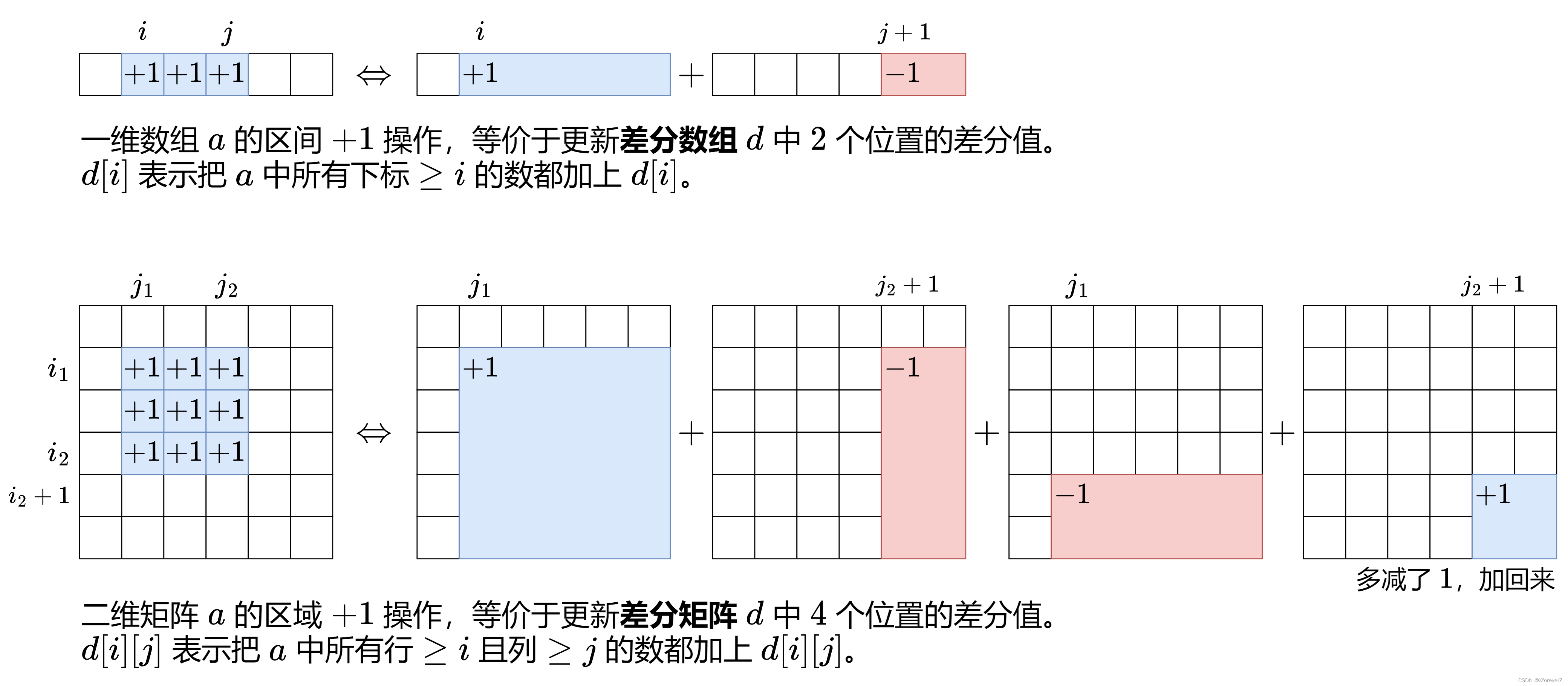 LeetCode 每日一题 Day 12 (Hard)|| 二维前缀和二维差分