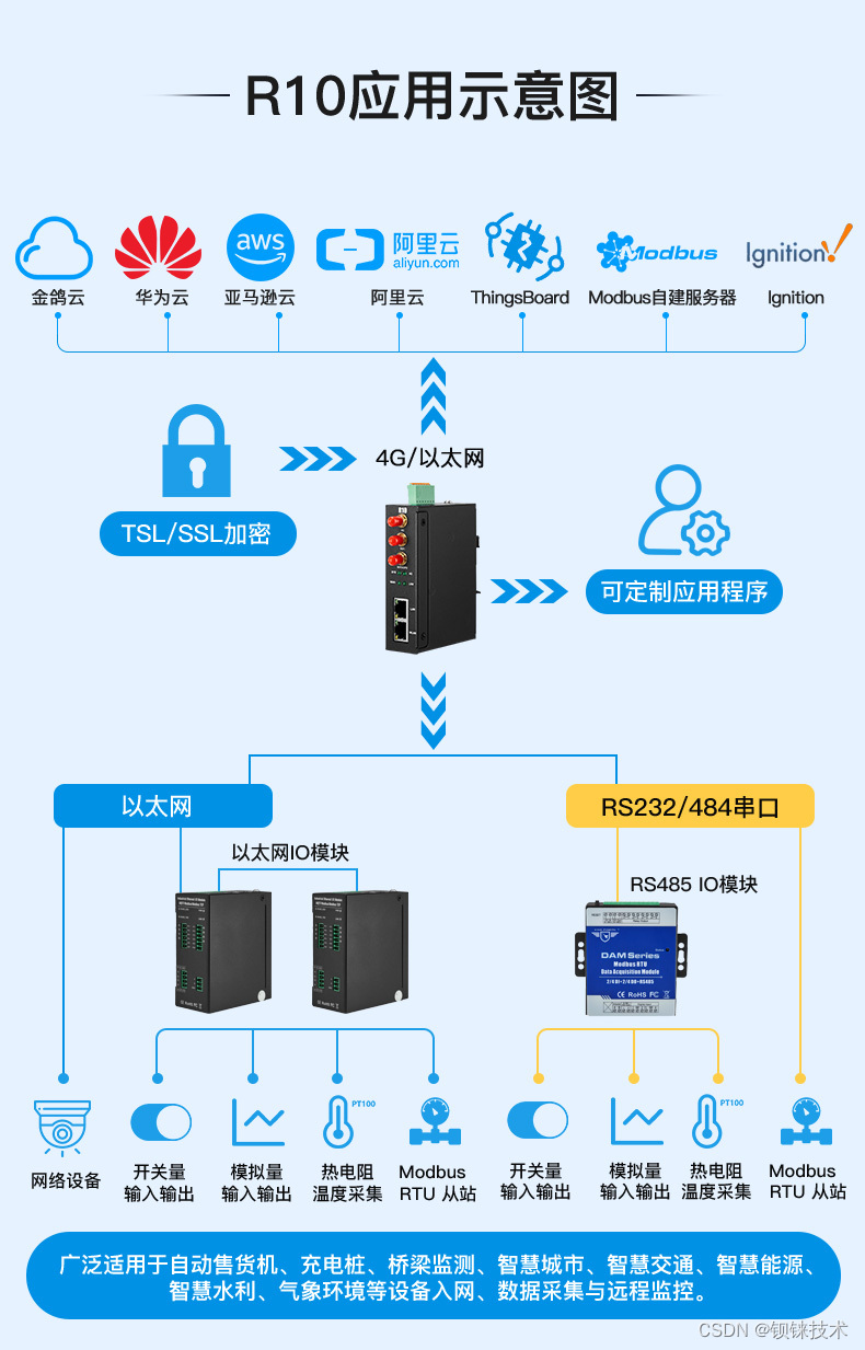 工业级路由器在智能交通系统（ITS）中的创新应用