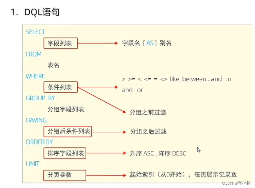 MySQL数据库sql语句操作