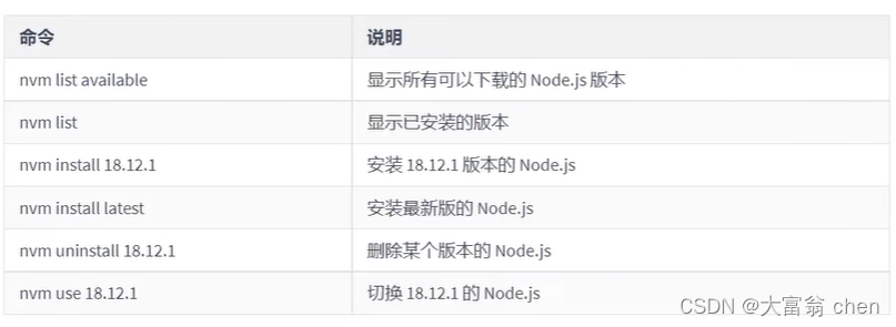 Node.js -- 包管理工具