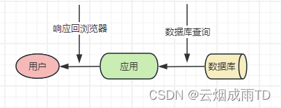 <span style='color:red;'>Jackson</span> 2.x 系列【30】Spring Boot 集成之<span style='color:red;'>数据</span><span style='color:red;'>脱敏</span>