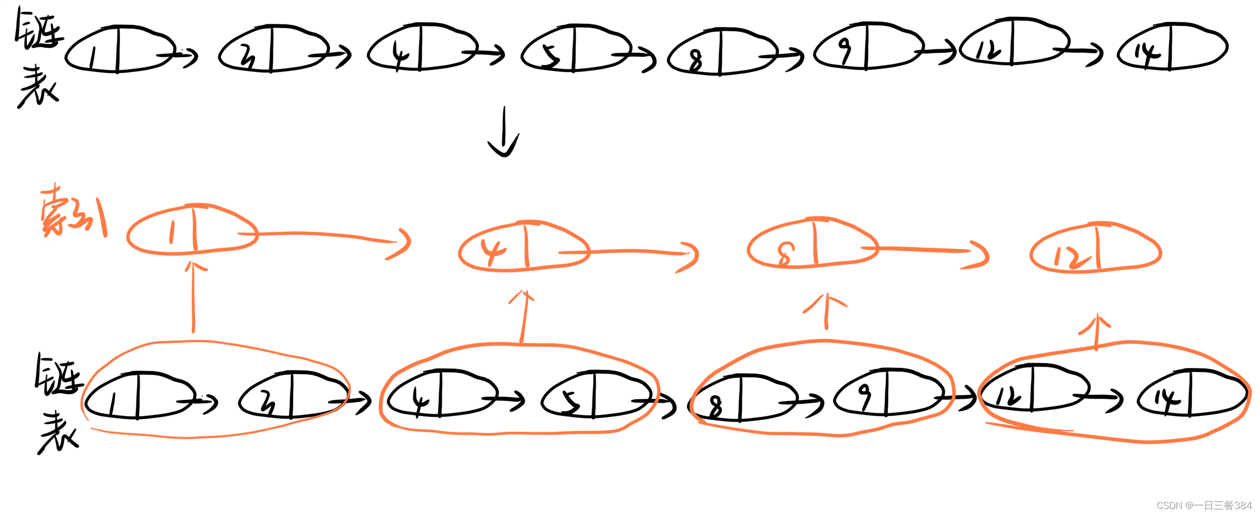 <span style='color:red;'>redis</span><span style='color:red;'>中</span><span style='color:red;'>的</span><span style='color:red;'>zset</span>与B+树<span style='color:red;'>的</span>区别