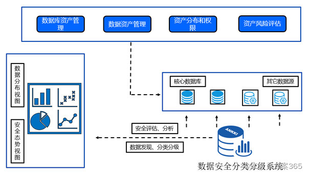 数据资产安全保卫战：构建多层次、全方位的数据安全防护体系，守护企业核心数据资产安全