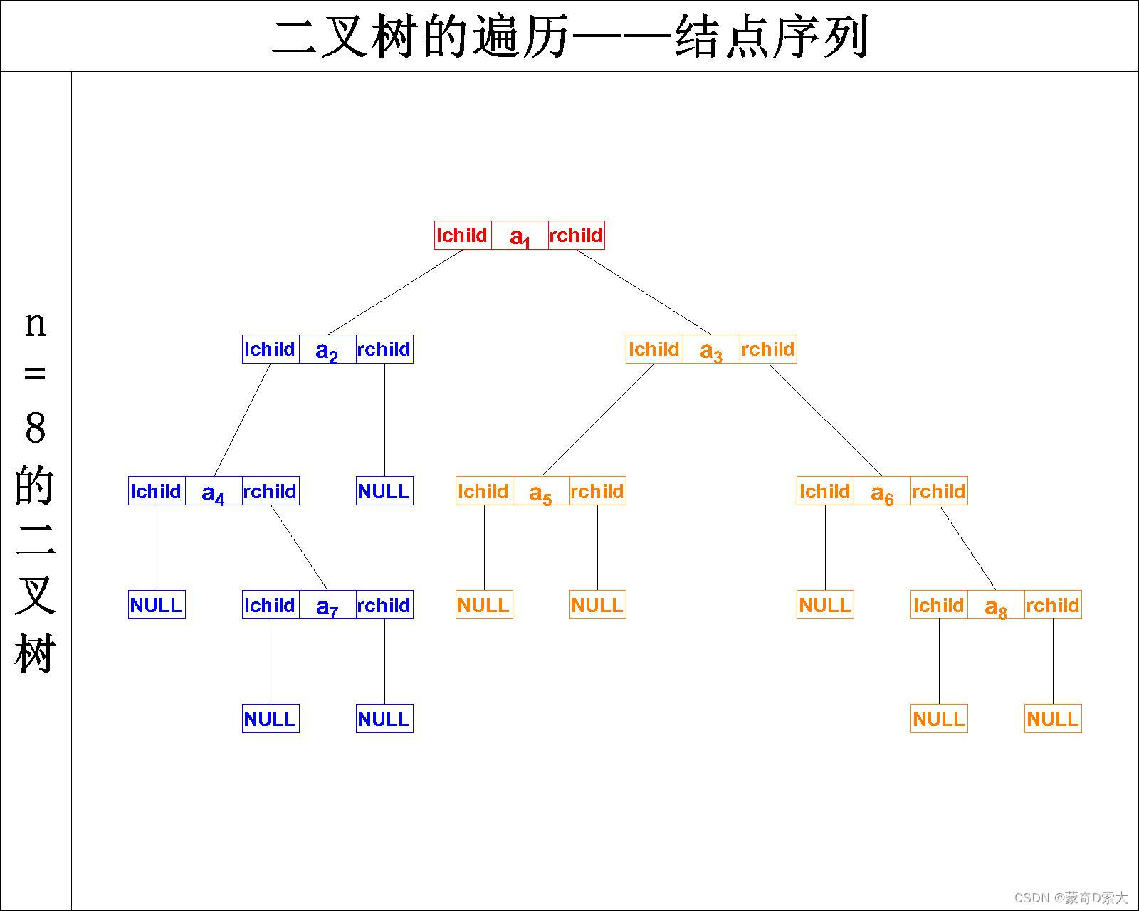 结点序列