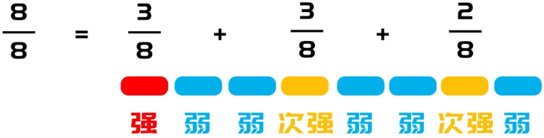 50.乐理基础-拍号的类型-混合拍子