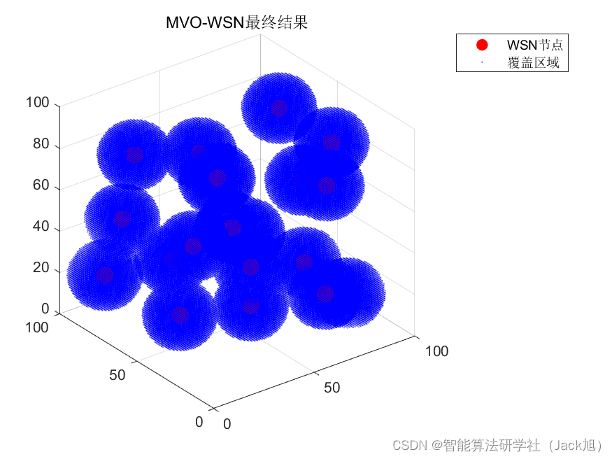 智能优化算法应用：基于多元宇宙算法3D无线传感器网络(WSN)覆盖优化 - 附代码