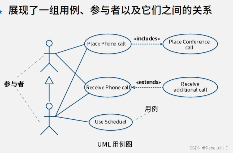 用例图