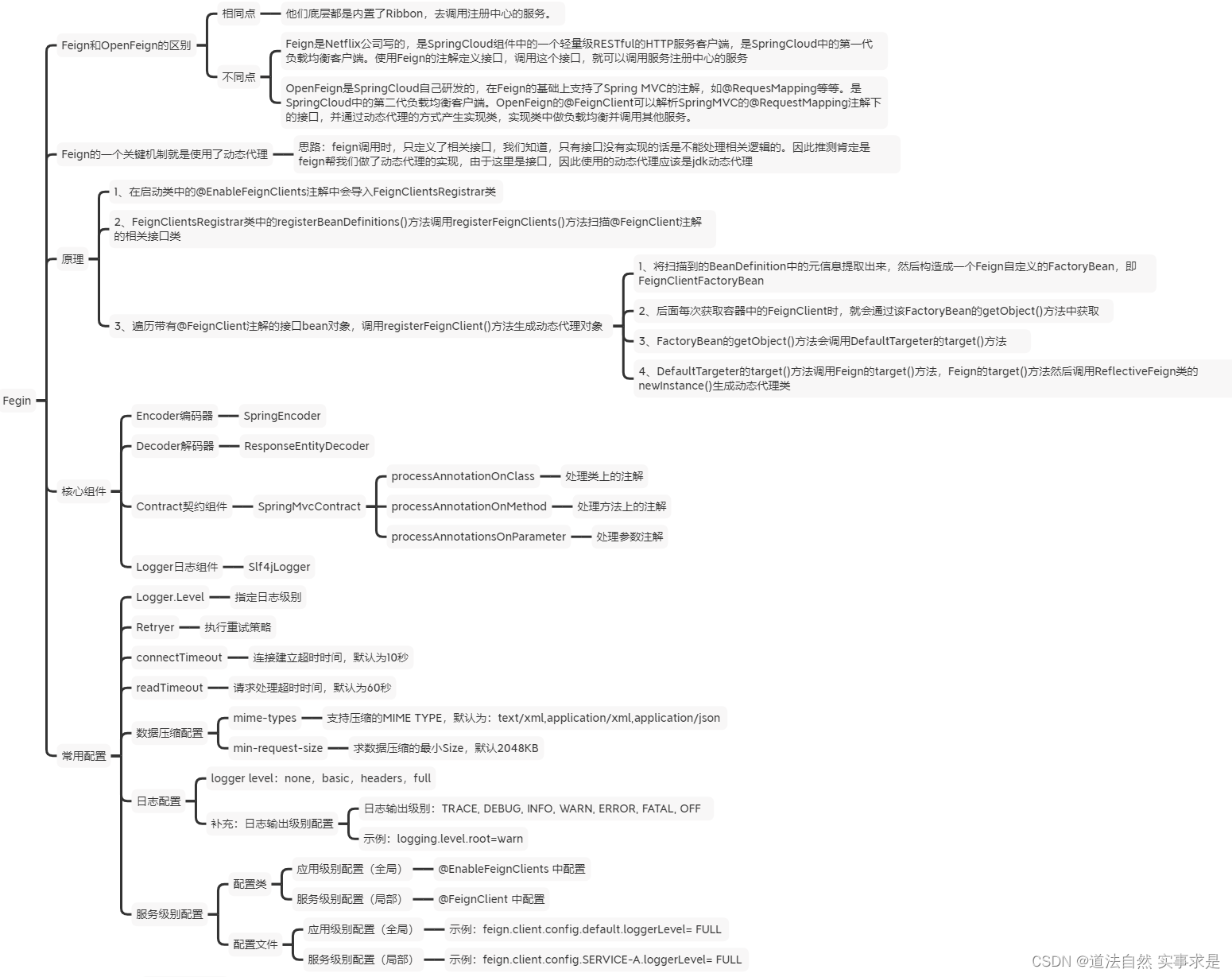 OpenFeign学习思维导图