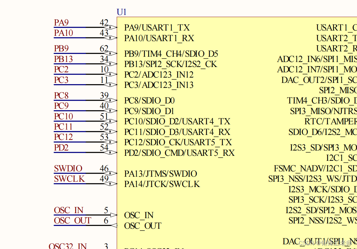 详细了解STM32----GPIO