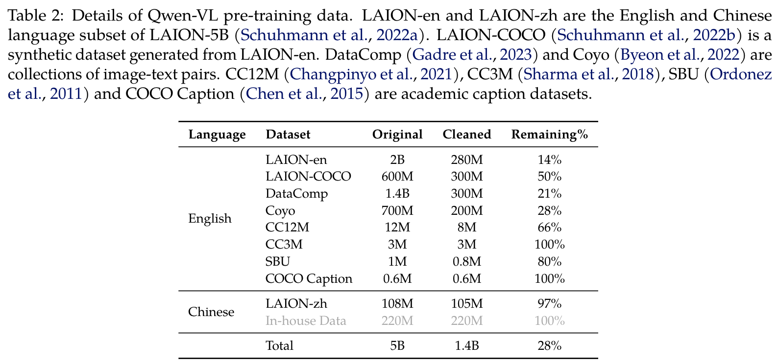 【LLM多模态】Qwen-VL模型结构和训练流程