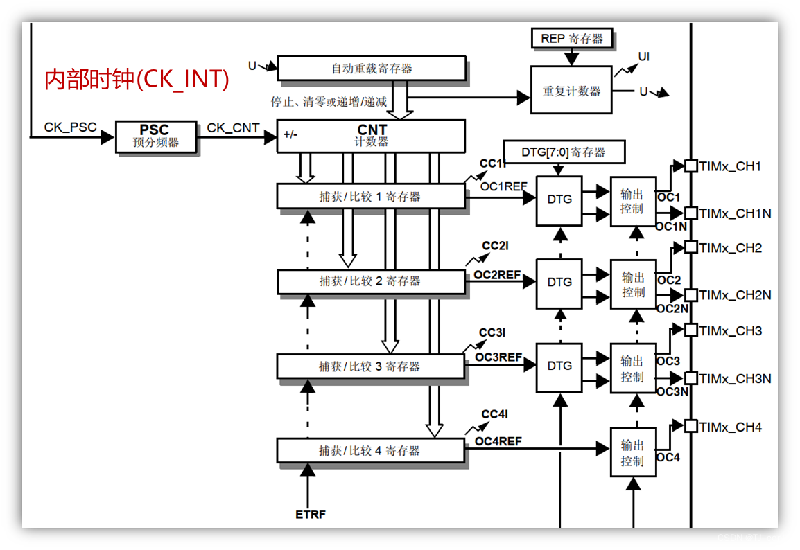 实验原理图