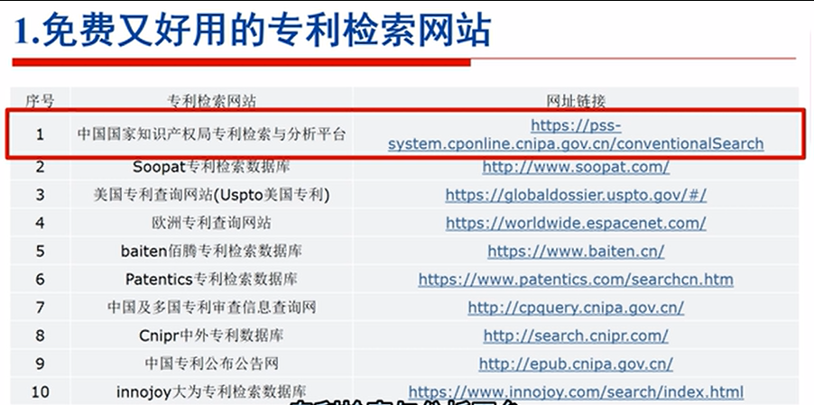 国内外专利如何免费查找和下载？
