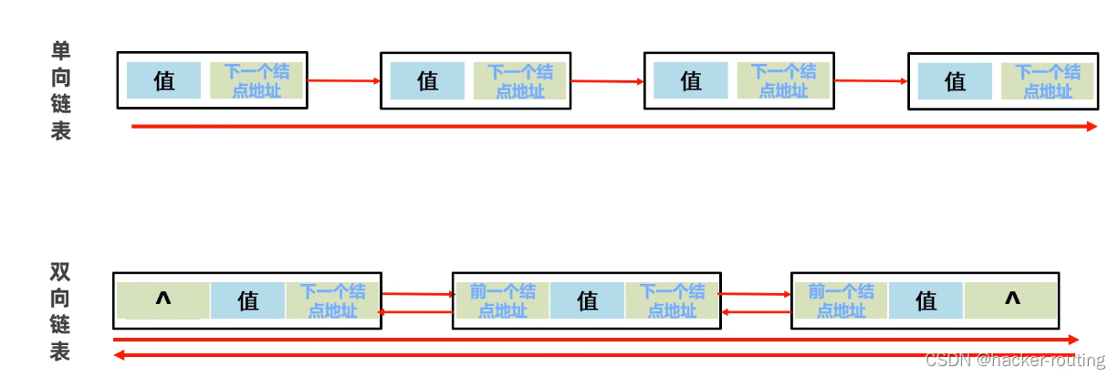 【Java集合进阶】list常见的方法和五种遍历方式数据结构