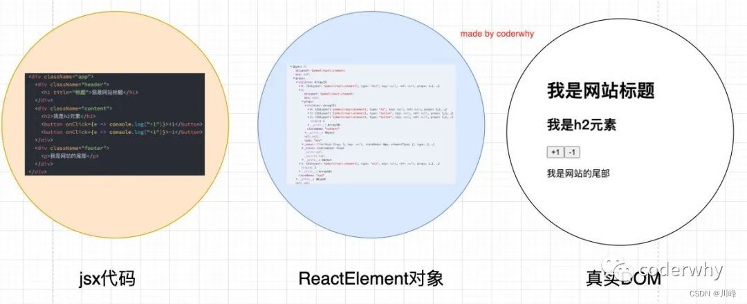 【React系列】JSX核心语法和原理