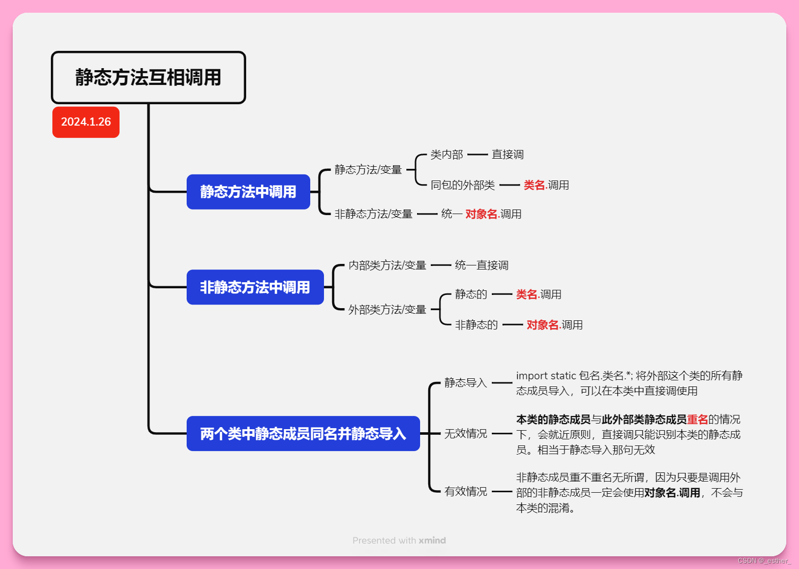 【JavaSE】P114~P147 ArrayList集合，Scanner类，Random,字符串及相关常用方法，静态static