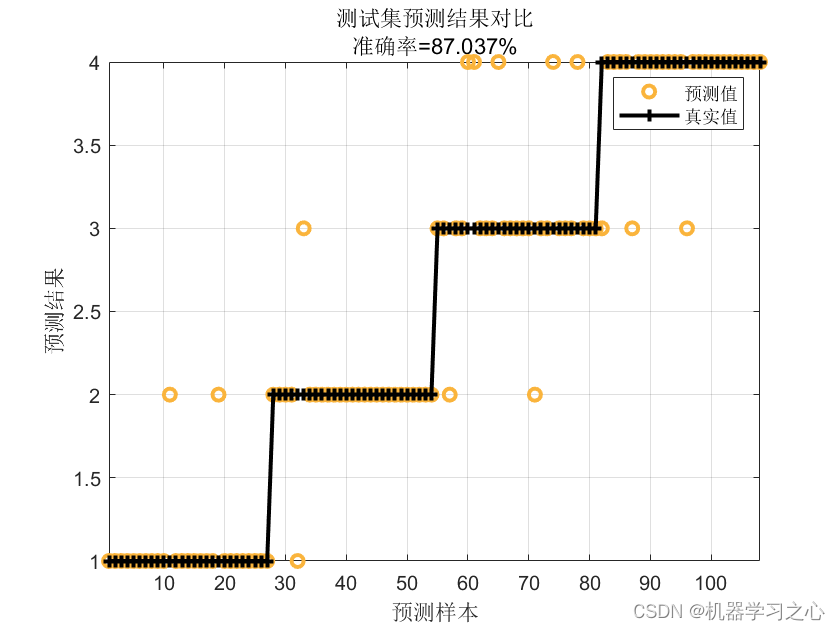 故障诊断 | Matlab实现基于小波包结合卷积神经网络DWT-CNN实现电缆故障诊断算法,在这里插入图片描述,词库加载错误:未能找到文件“C:\Users\Administrator\Desktop\火车头9.8破解版\Configuration\Dict_Stopwords.txt”。,网络,程序,li,第2张