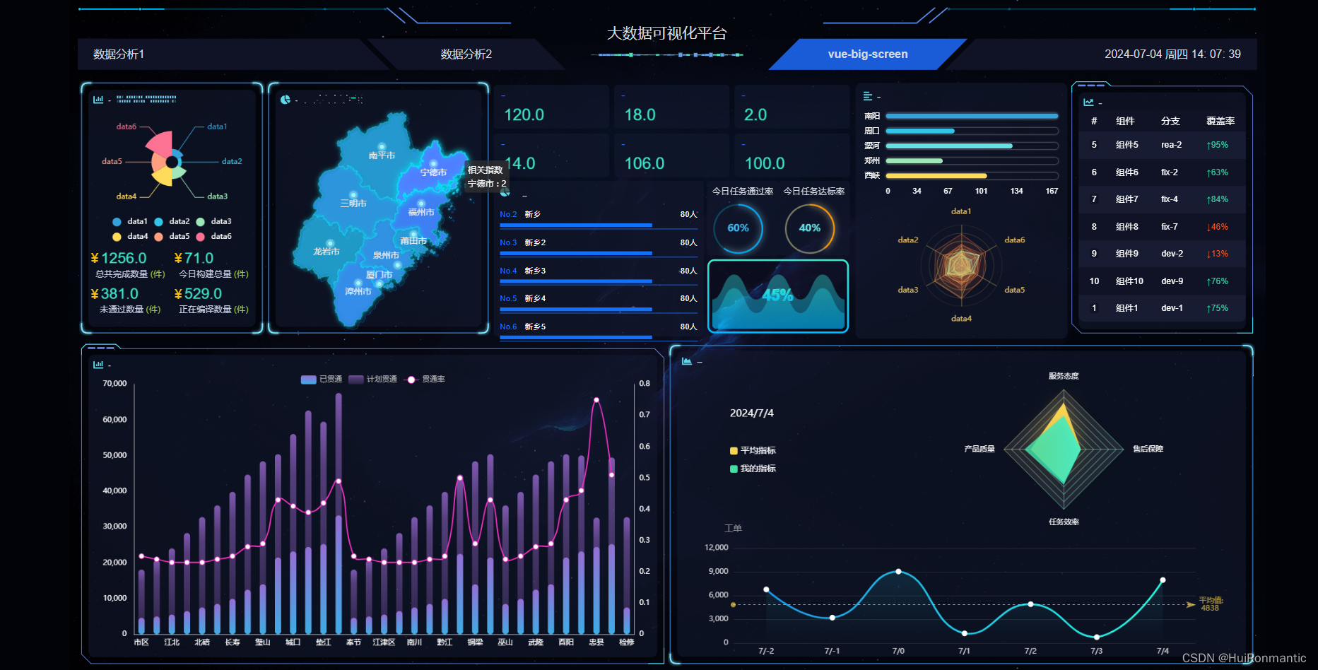 Vue2前端实现数据可视化大屏全局自适应 Vue实现所有页面自适应 Vue实现自适应所有屏幕