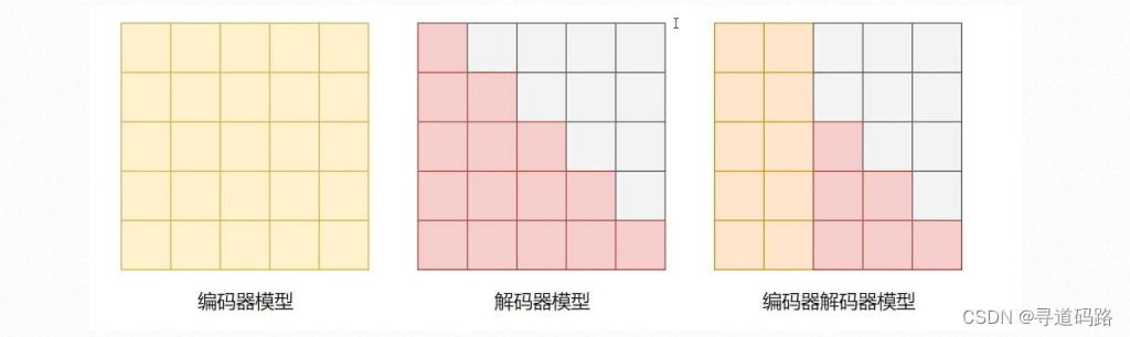 AI大模型探索<span style='color:red;'>之</span>路-训练篇11：大<span style='color:red;'>语言</span>模型<span style='color:red;'>Transformer</span>库-Model<span style='color:red;'>组</span><span style='color:red;'>件</span>实践