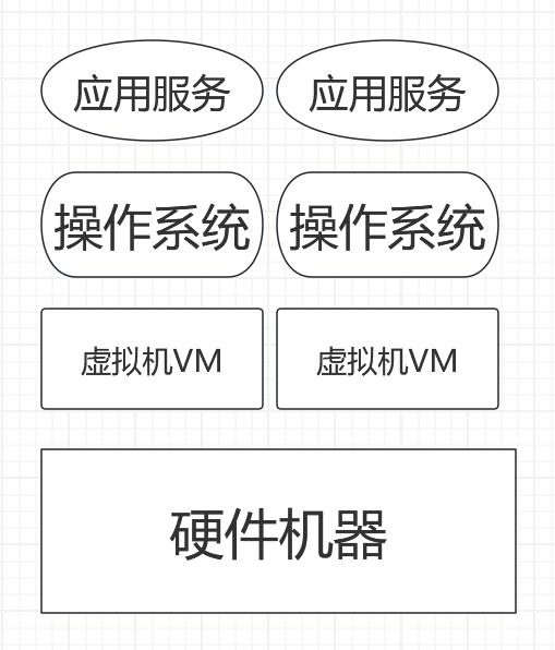 虚拟化部署模式