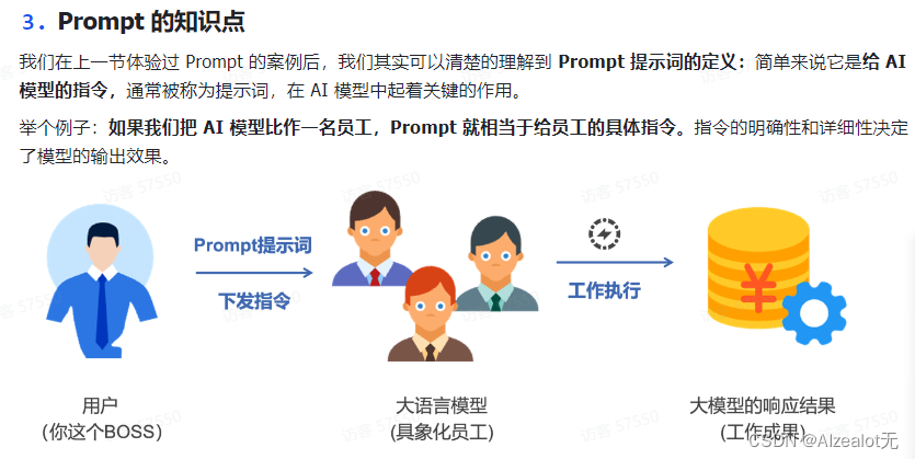 跟无神学AI之Prompt