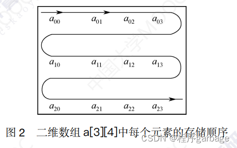 C语言语法进阶